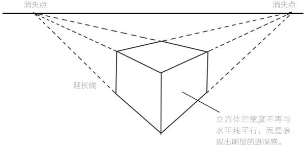 水彩画 两点透视法